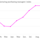 Image for article titled The euro zone’s manufacturing data don’t tell quite the story you’d expect